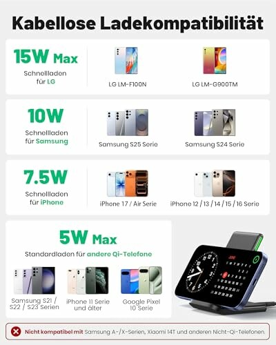 Kompatibilitätstabelle für kabelloses Laden mit verschiedenen Marken und Modellen