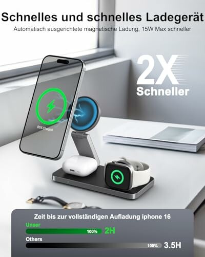 Schnelles Ladegerät mit 15W Aufladung für iPhone und AirPods.