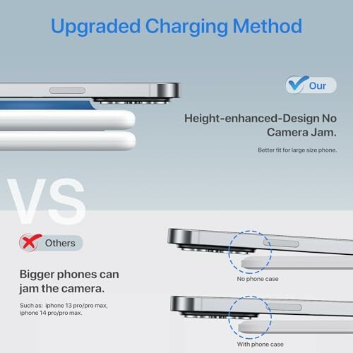 Vergleich von Ladeoptionen für große Telefone