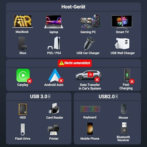 USB-Kompatibilitätsübersicht für verschiedene Geräte und Systeme.