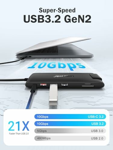 USB3.2 Gen2 Hub mit Laptop und Geschwindigkeitsvergleich