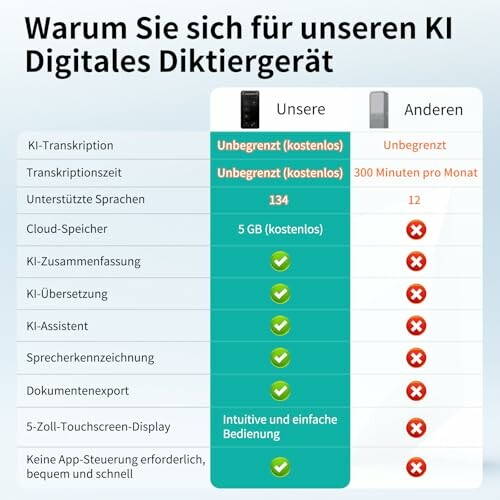 Vergleich von KI-Diktiergeräten mit Funktionen und Vorteilen.