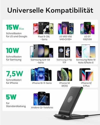 Ladestation mit Kompatibilitätsliste für verschiedene Smartphones.