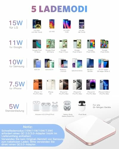 Drahtlose Ladegeräte und kompatible Geräte