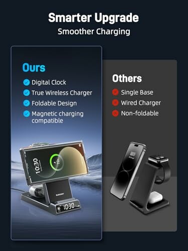 Vergleich von kabellosen Ladestationen mit digitalem Wecker und faltbarem Design.